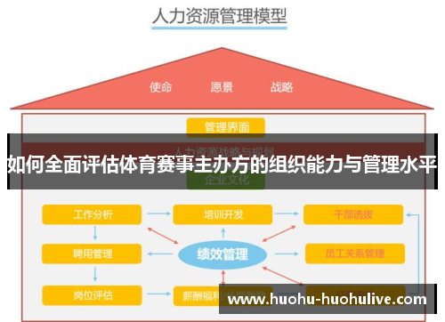 如何全面评估体育赛事主办方的组织能力与管理水平