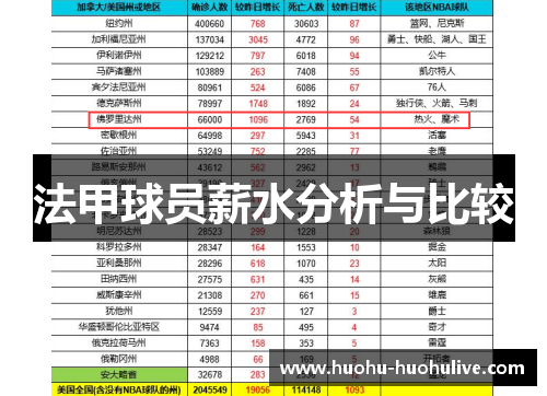 法甲球员薪水分析与比较